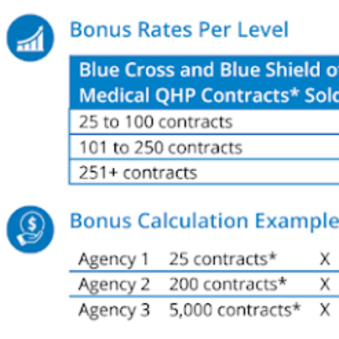 Announcing The 2023 Individual & Family Markets Bonus For Blue Cross ...