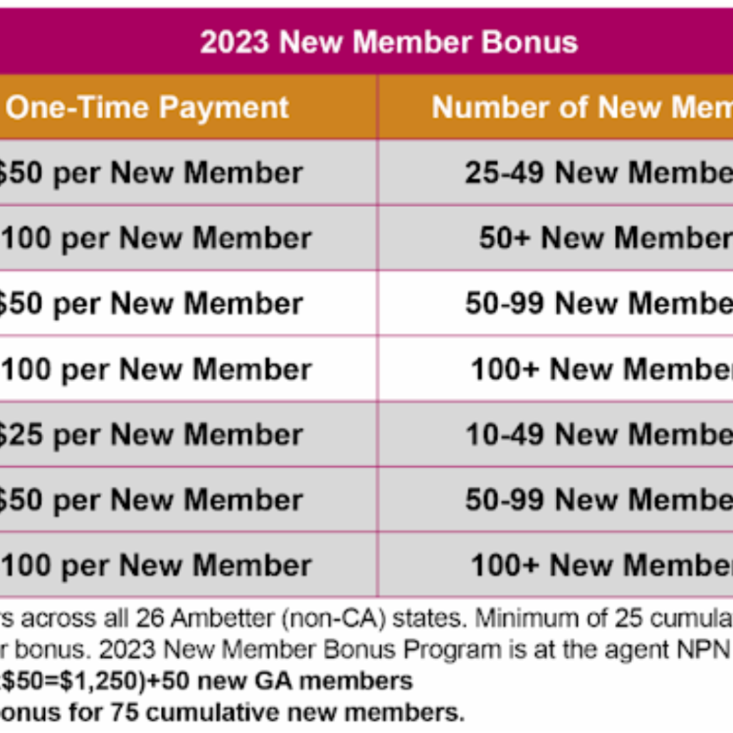 Ambetter Announces Their 2023 ACA Bonus Program Agility Life 
