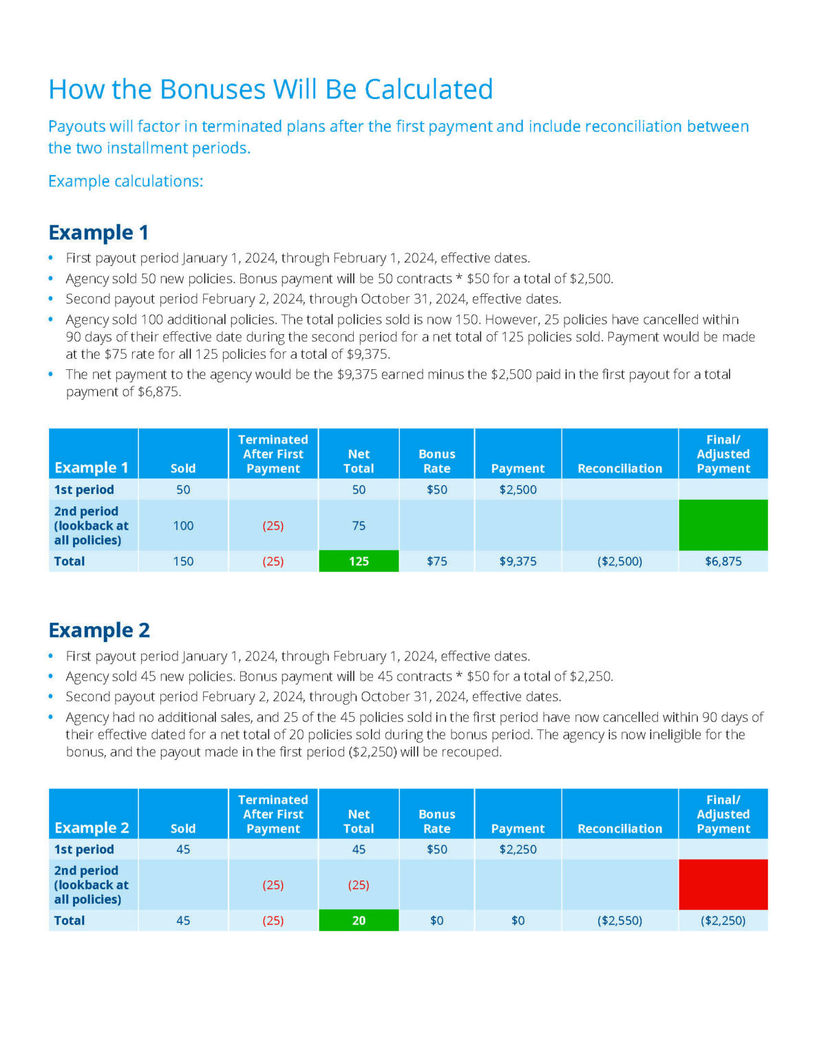 2024 Blue Cross And Blue Shield Of Texas Producer Bonus Program   2024 TX Producer Bonus Program Page 4 1 1187x1536 