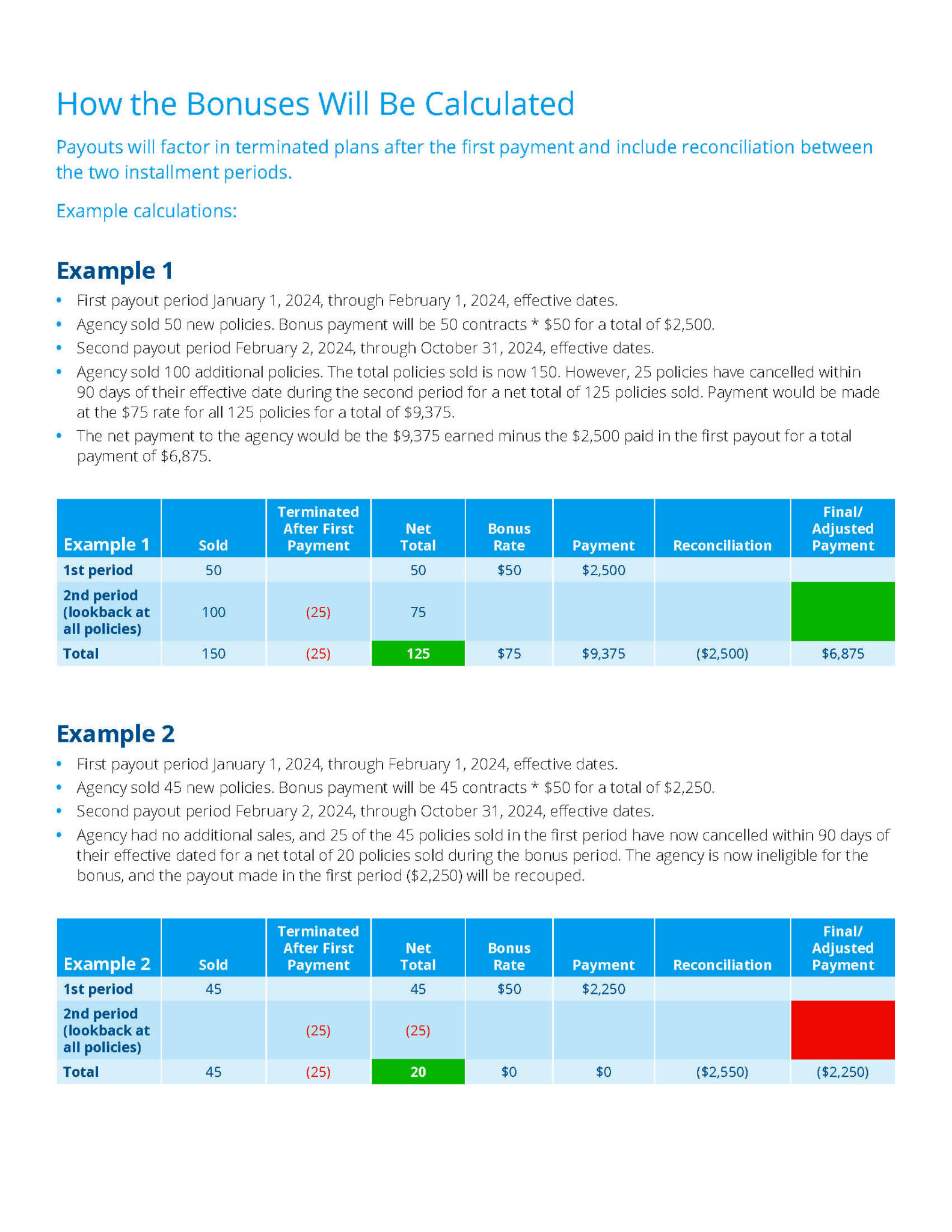 2024 Blue Cross And Blue Shield Of Texas Producer Bonus Program   2024 TX Producer Bonus Program Page 4 1 1583x2048 