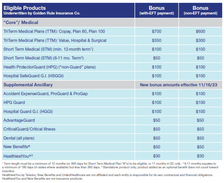 Check out the UnitedHealthcare 2024 