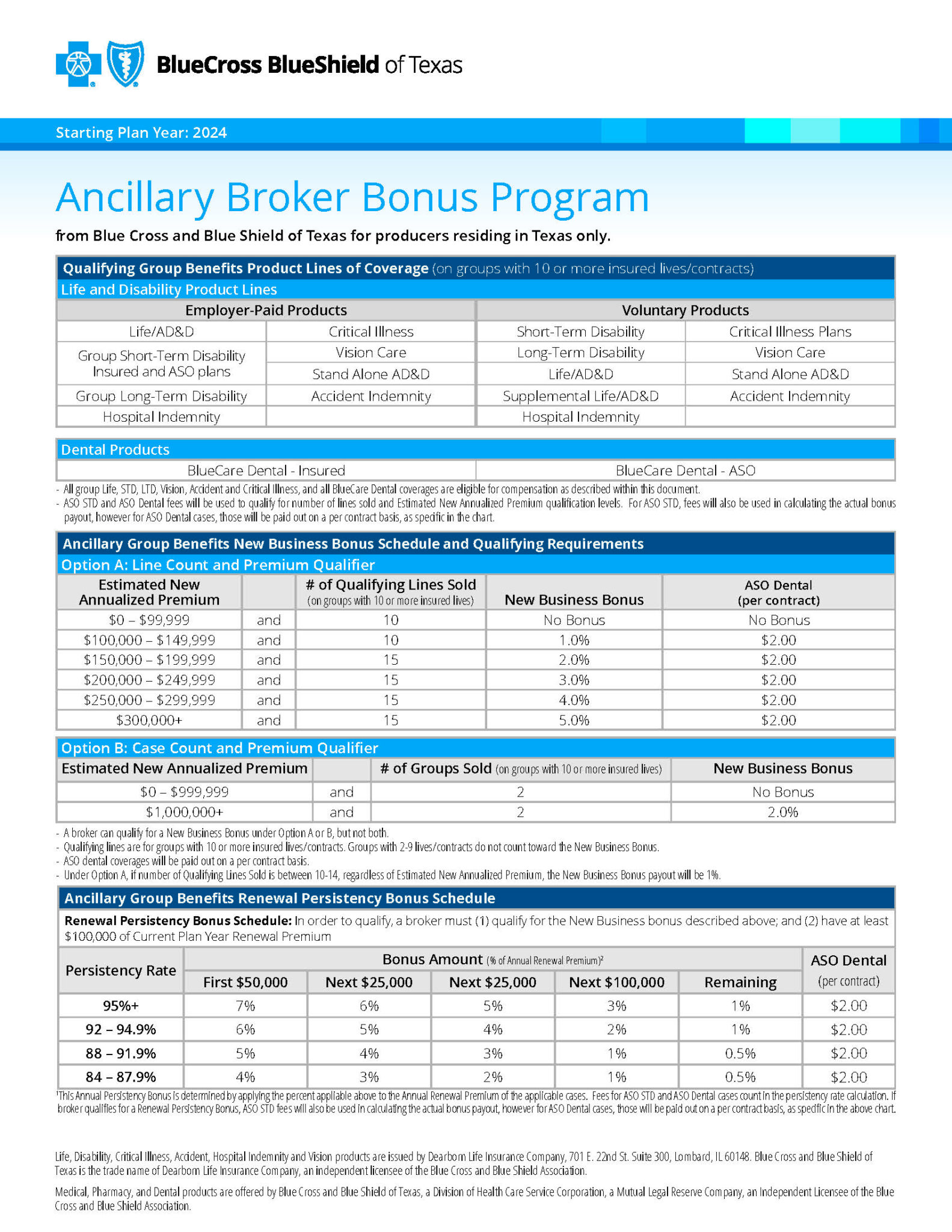 Blue Cross and Blue Shield of Texas Ancillary Bonus Program 2024